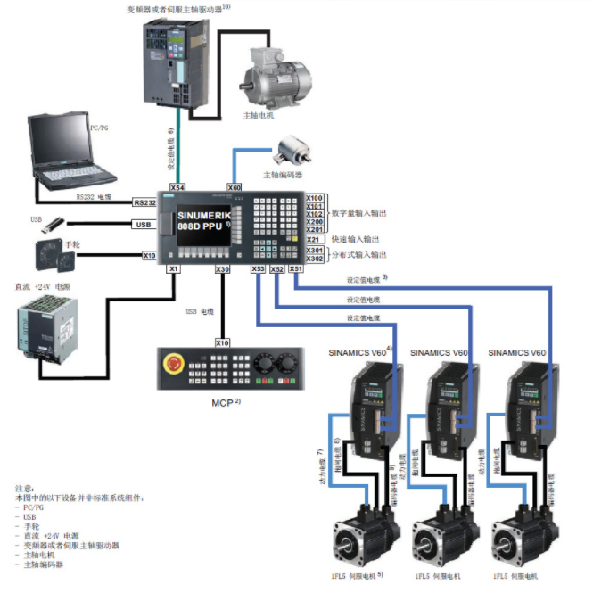 西门子S7-1200PLC三轴联动控制程序编写