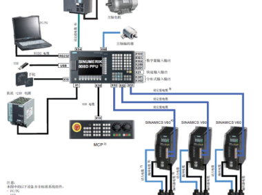 西门子S7-1200PLC三轴联动控制程序编写