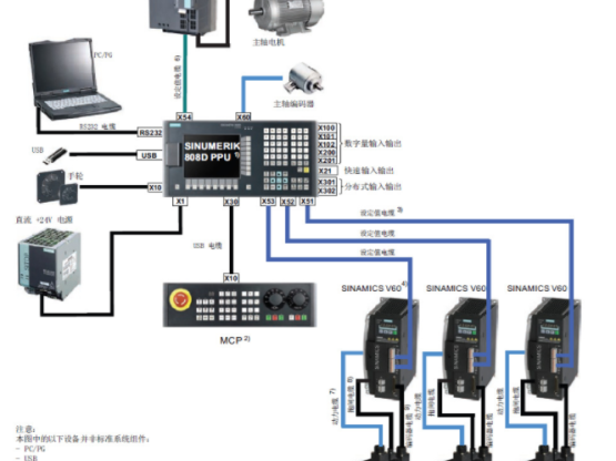 西门子S7-1200PLC三轴联动控制程序编写